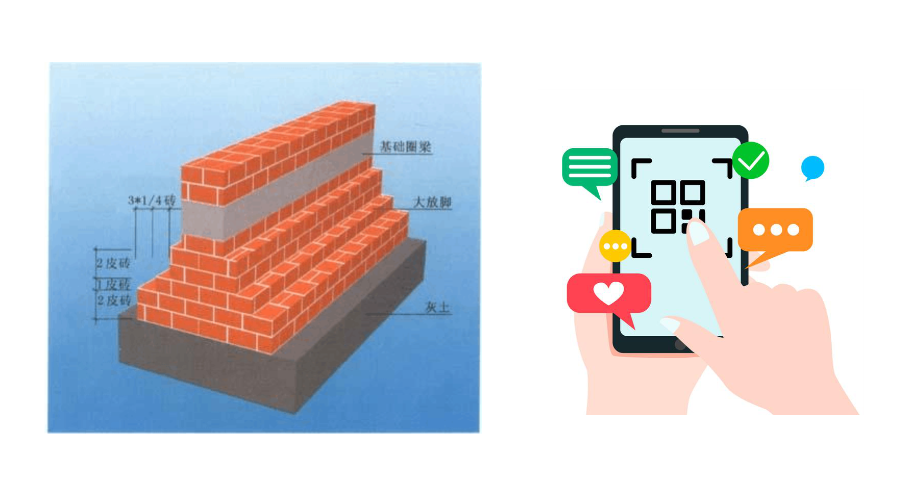 现场学习结合在线答题