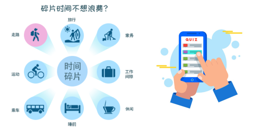 内部机构碎片化学习和考评